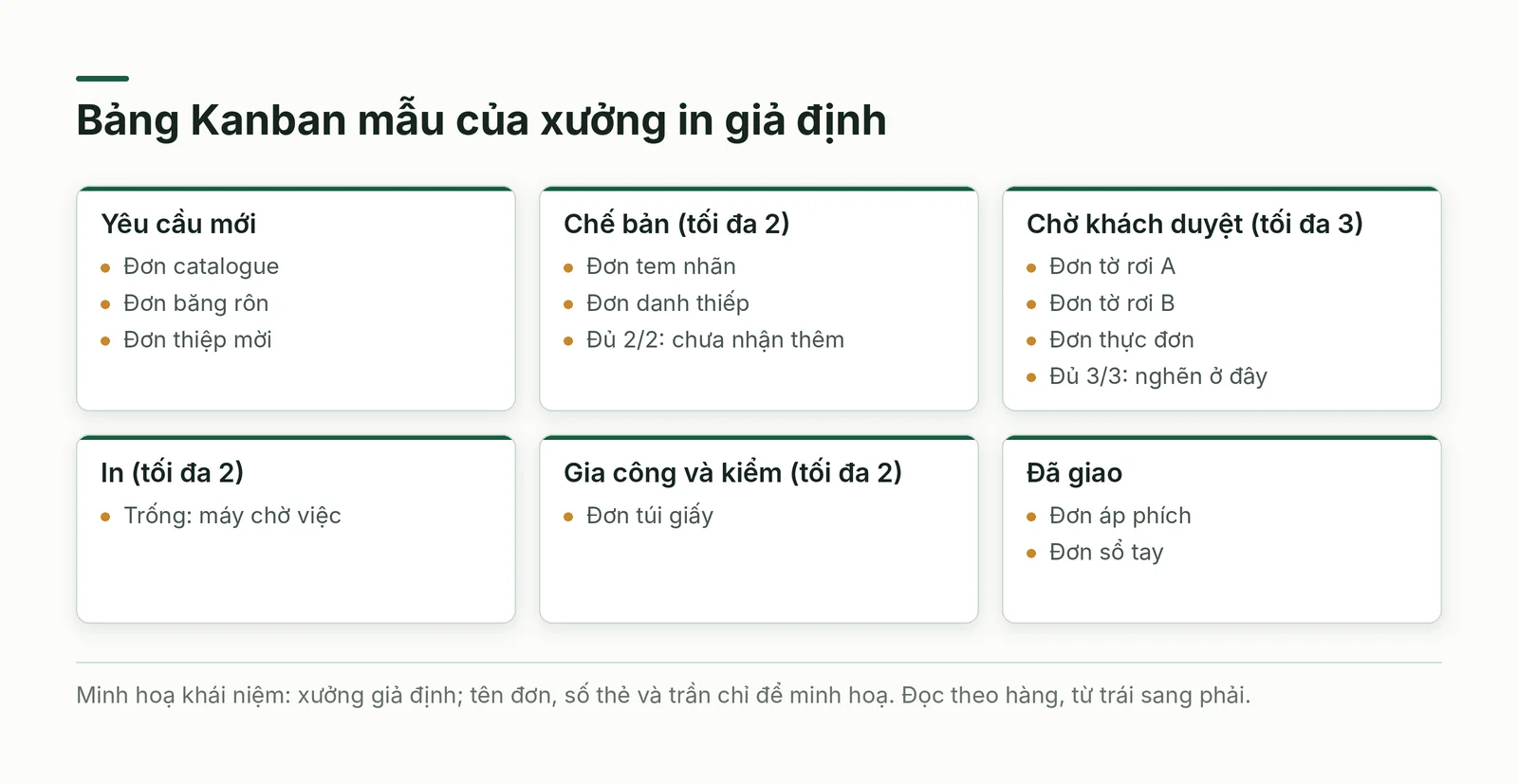 Bảng mẫu của xưởng in giả định, sáu cột