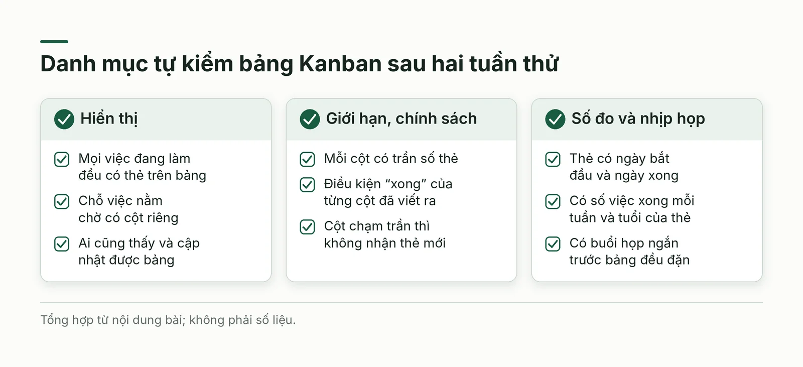 Danh mục tự kiểm bảng Kanban, ba nhóm
