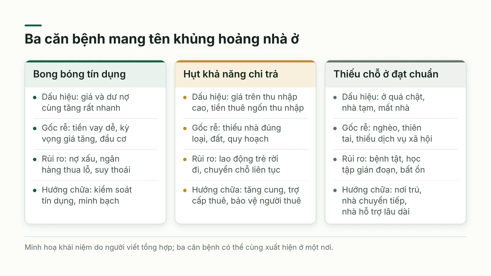 So sánh ba căn bệnh của khủng hoảng nhà ở