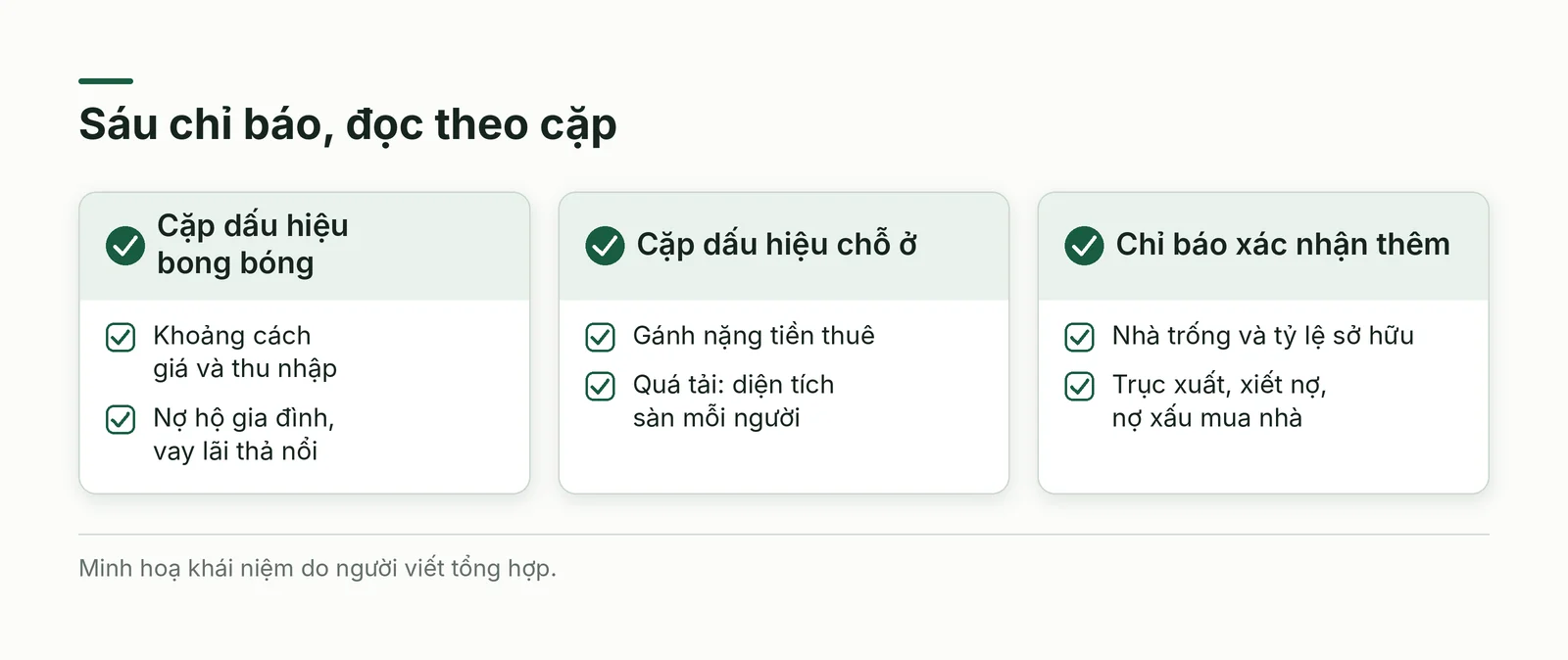 Sáu chỉ báo xếp theo ba nhóm
