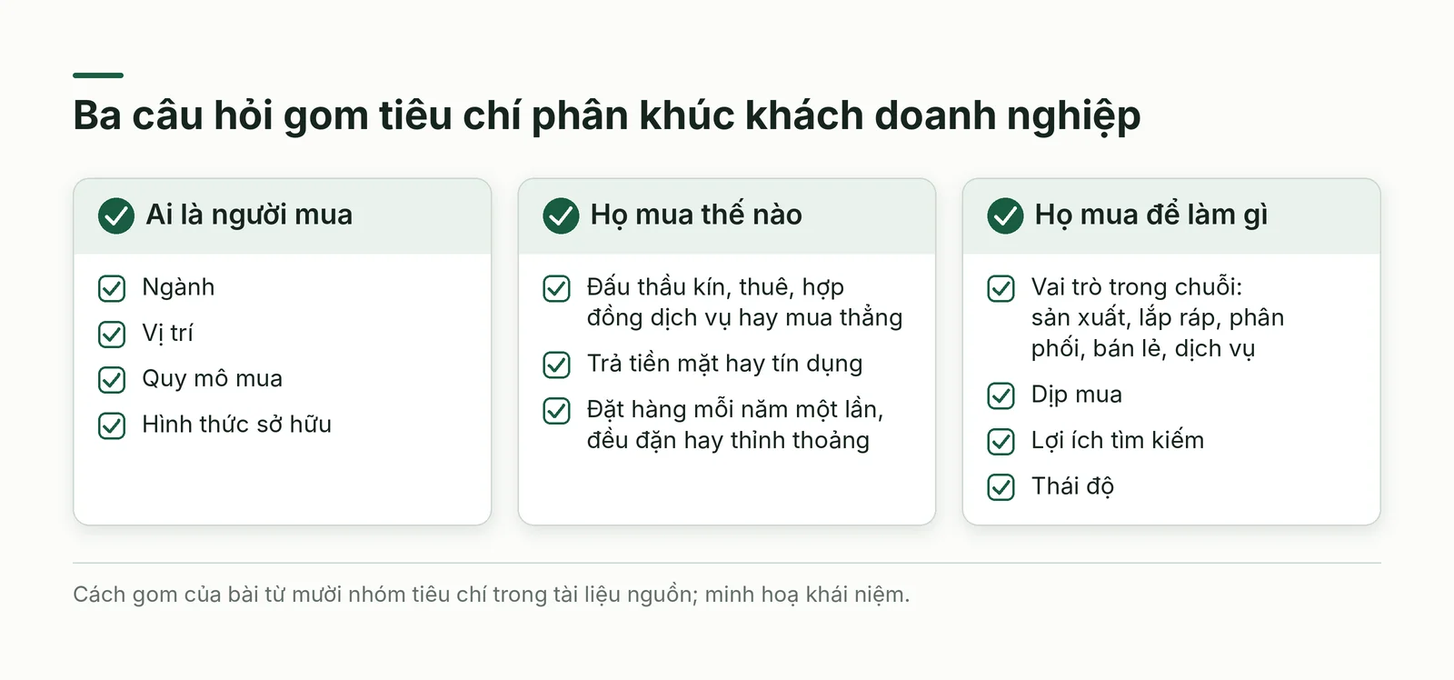 Ba câu hỏi phân khúc khách doanh nghiệp