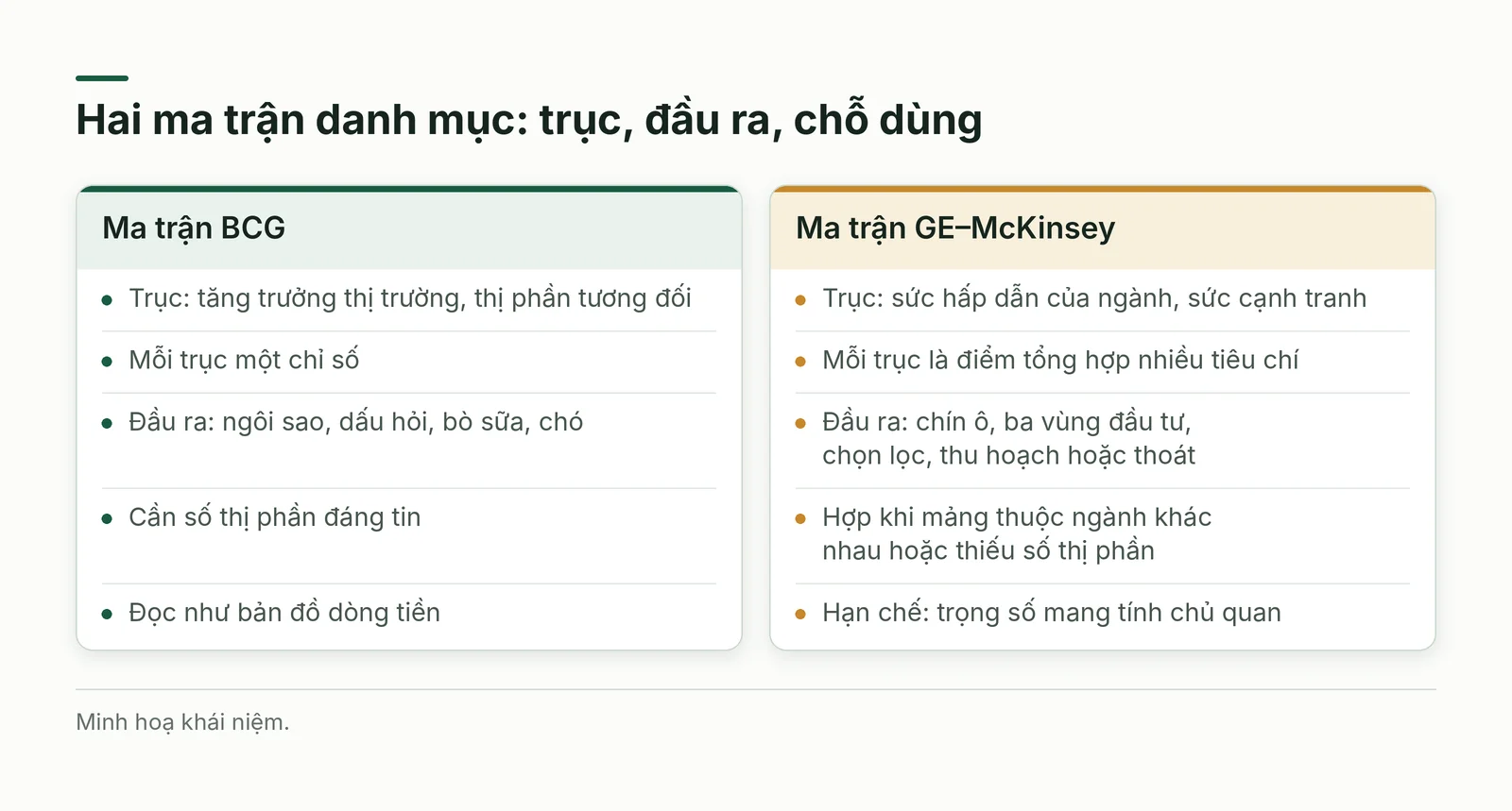 Hai ma trận danh mục