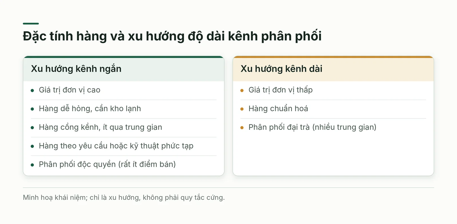 Đặc tính hàng và độ dài kênh