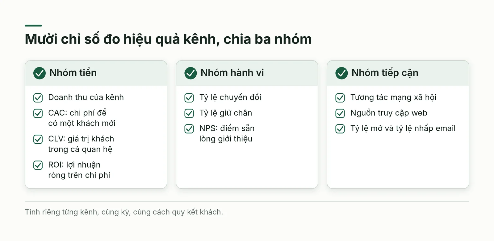 Mười chỉ số kênh chia theo ba nhóm