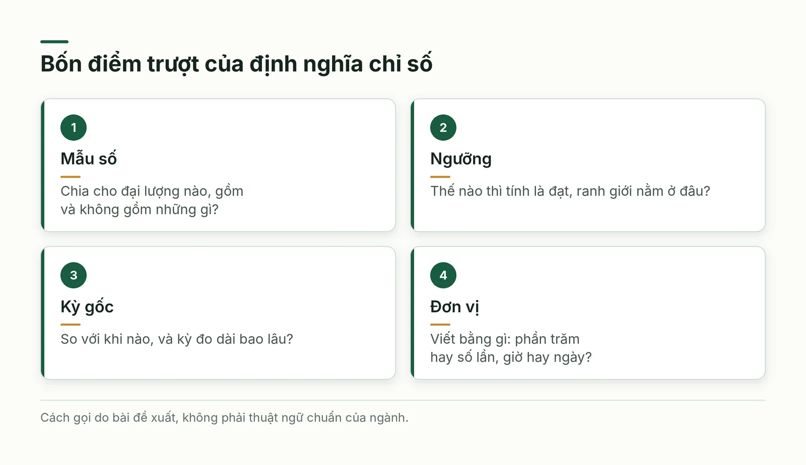 Bốn điểm trượt kèm câu hỏi chặn