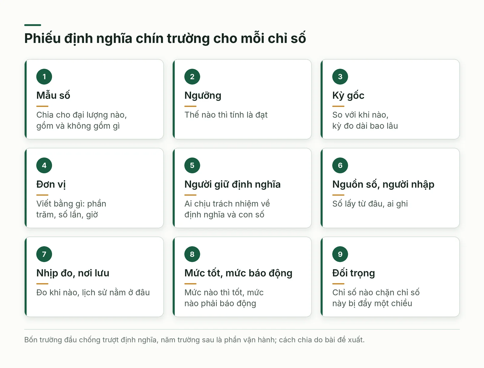 Phiếu định nghĩa chín trường