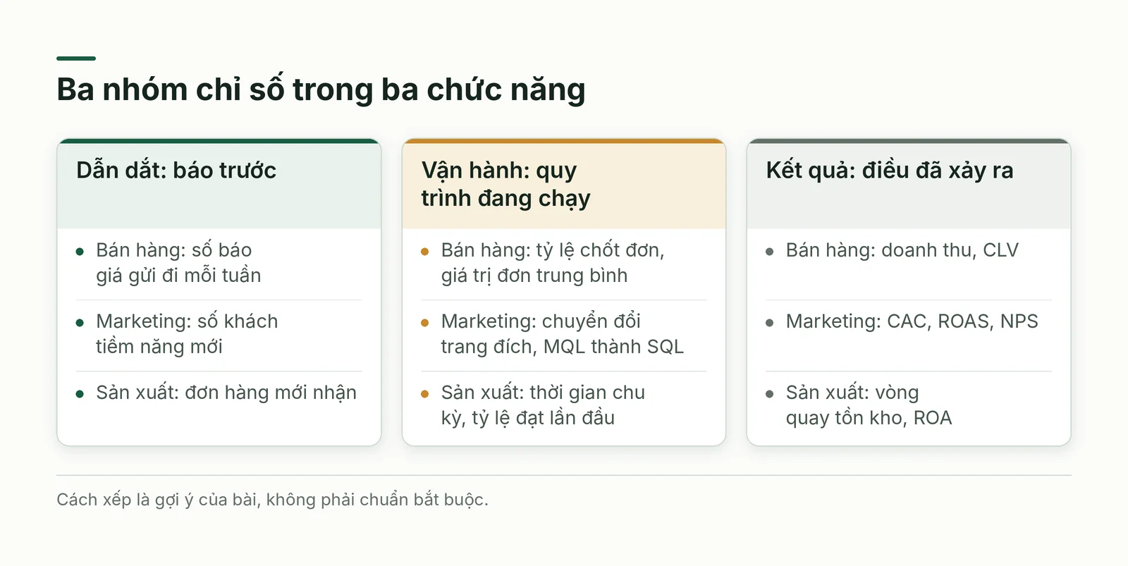 Ba nhóm chỉ số