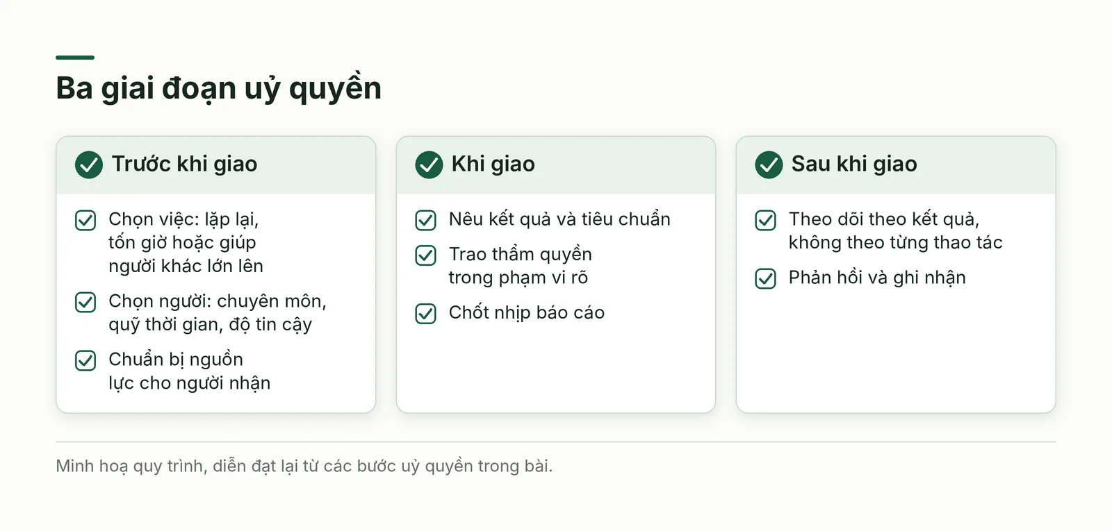 Ba giai đoạn uỷ quyền