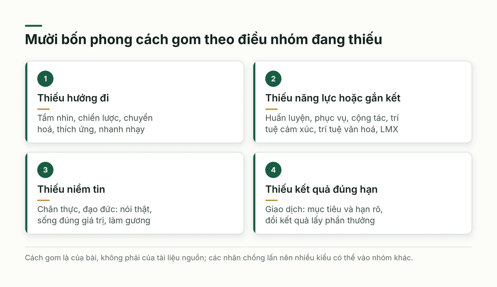 Bốn nhóm phong cách xếp theo điều nhóm đang thiếu