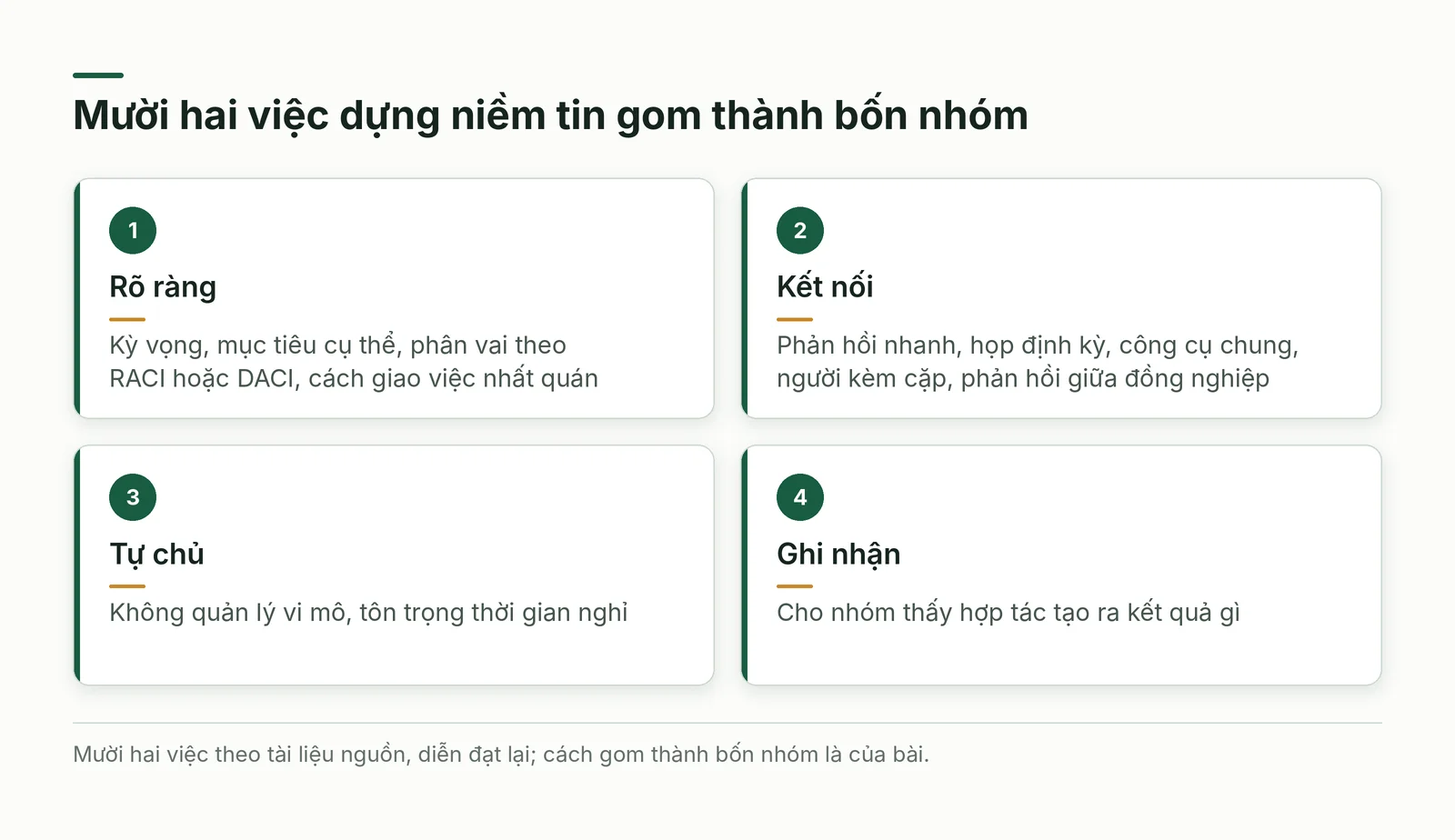 Mười hai việc dựng niềm tin gom thành bốn nhóm