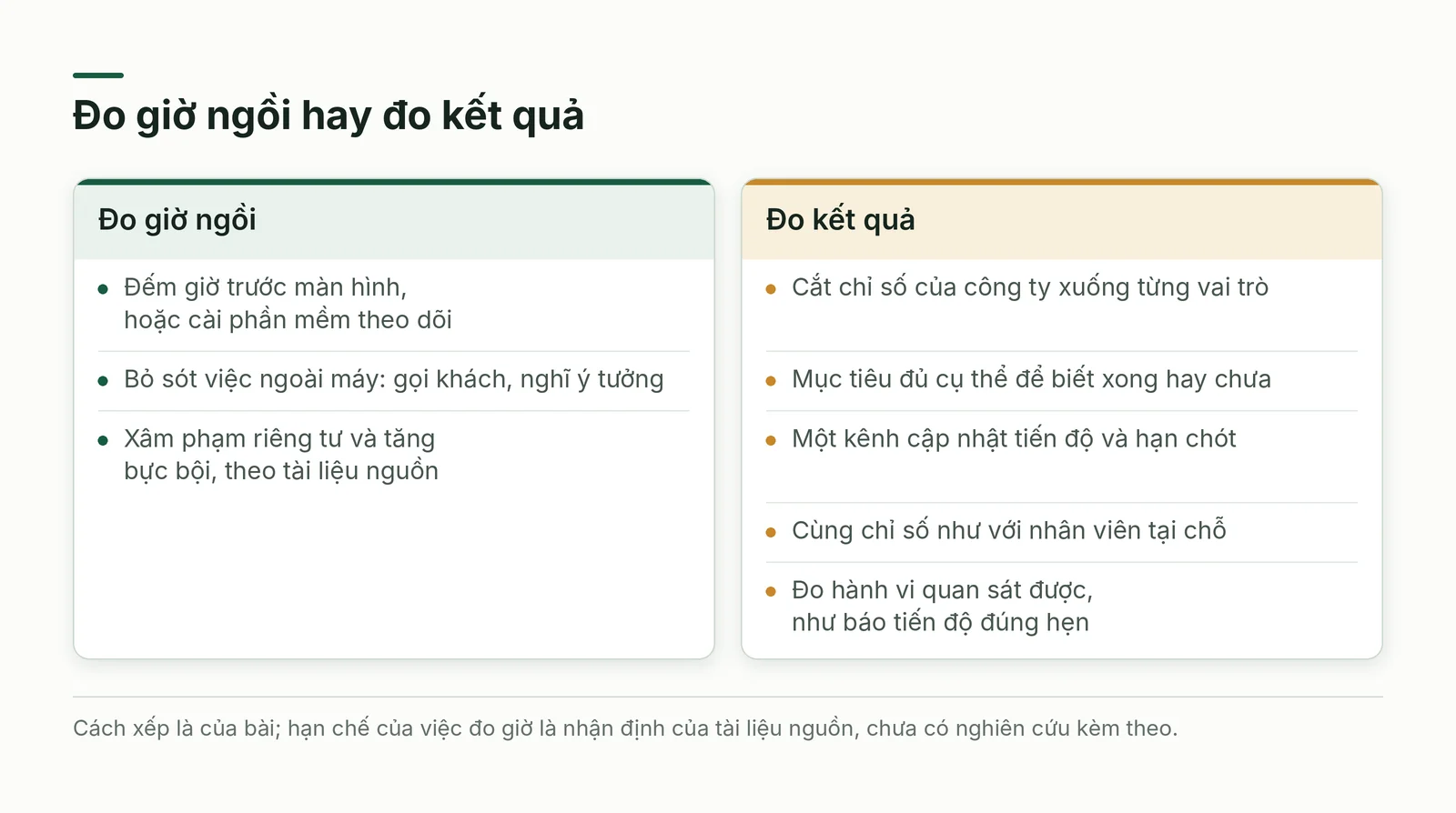 Đo giờ ngồi hay đo kết quả