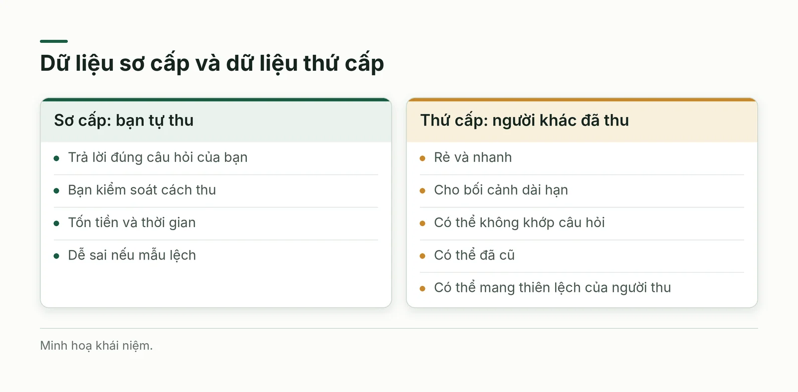 So sánh dữ liệu sơ cấp và dữ liệu thứ cấp