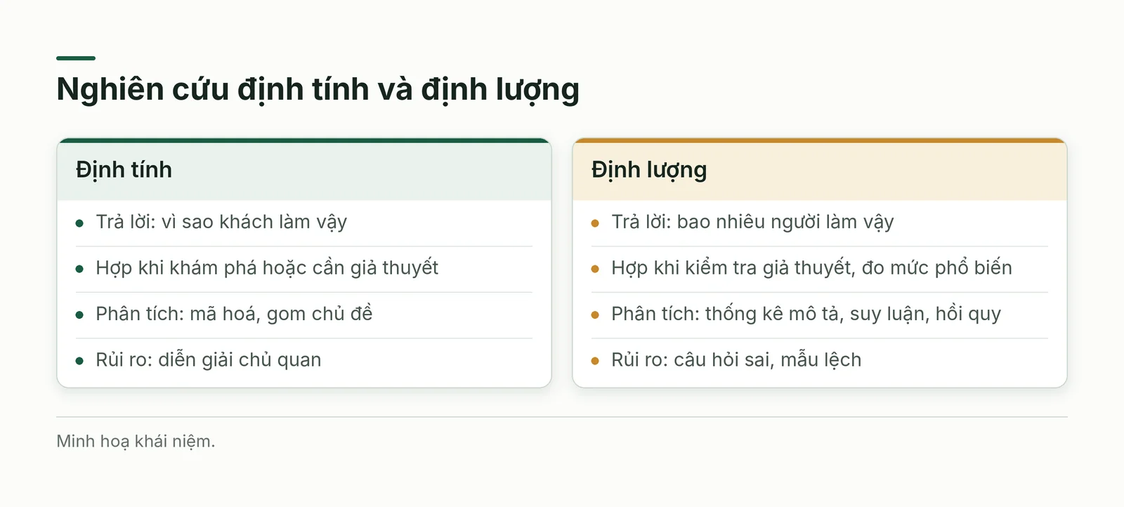 So sánh nghiên cứu định tính và nghiên cứu định lượng