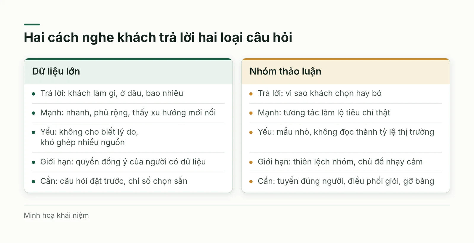 Hai cách nghe khách: dữ liệu lớn và nhóm thảo luận