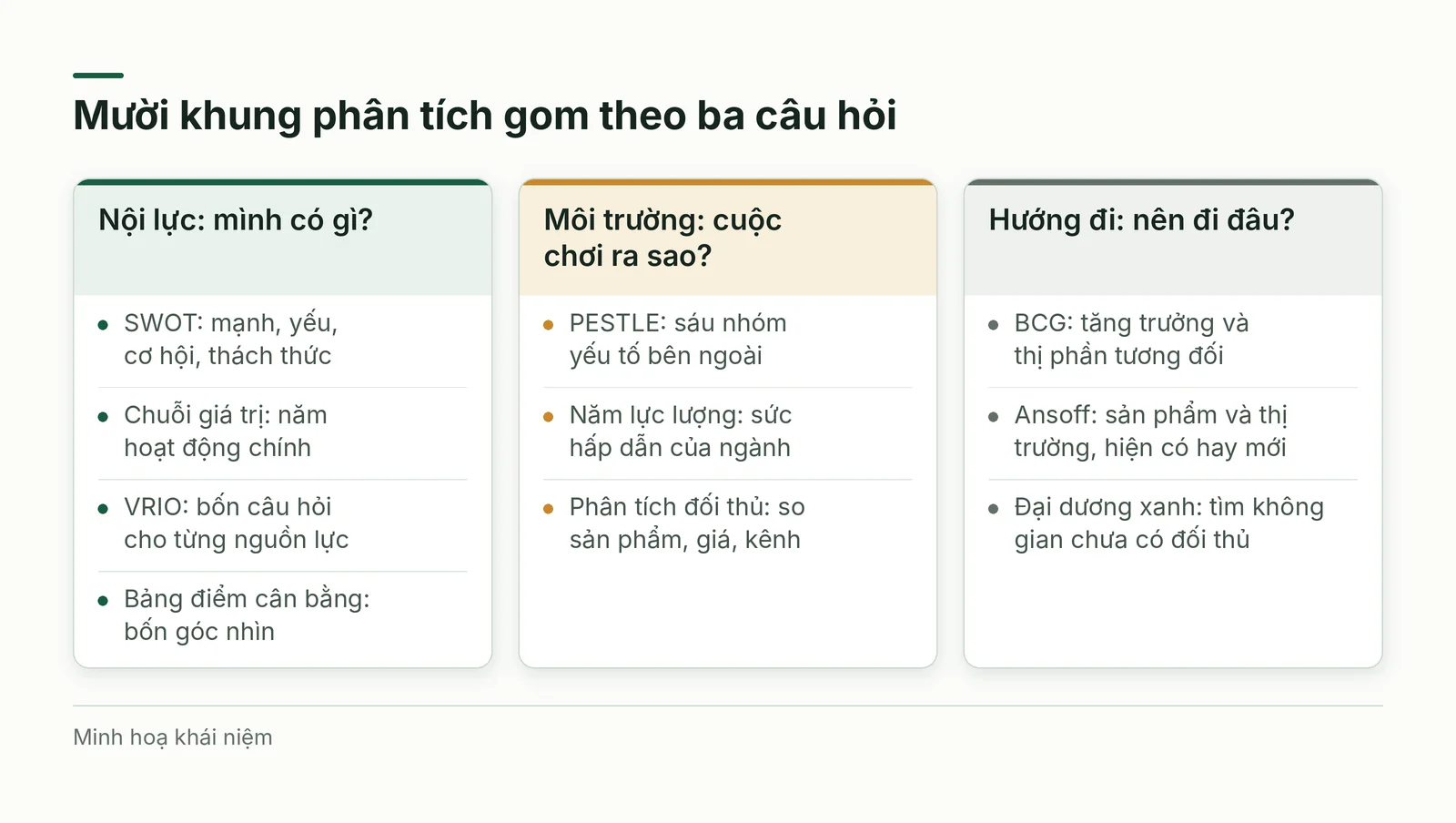 Mười khung phân tích gom theo ba câu hỏi