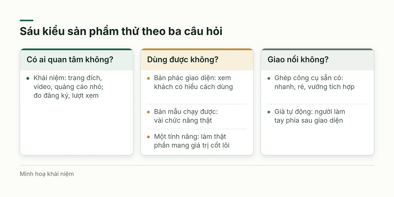 Ba câu hỏi và sáu kiểu sản phẩm thử
