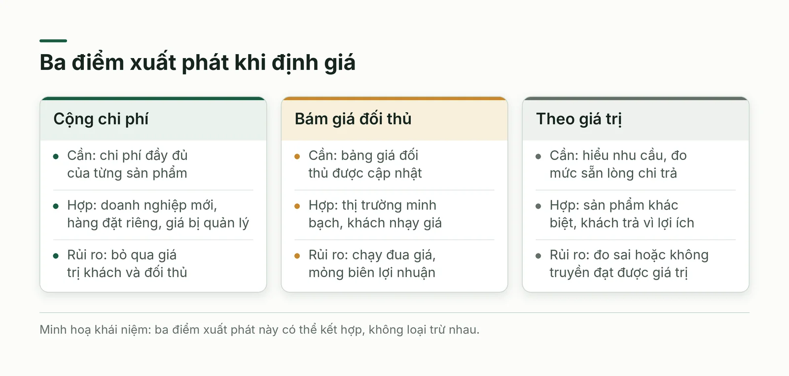 So sánh ba điểm xuất phát khi định giá