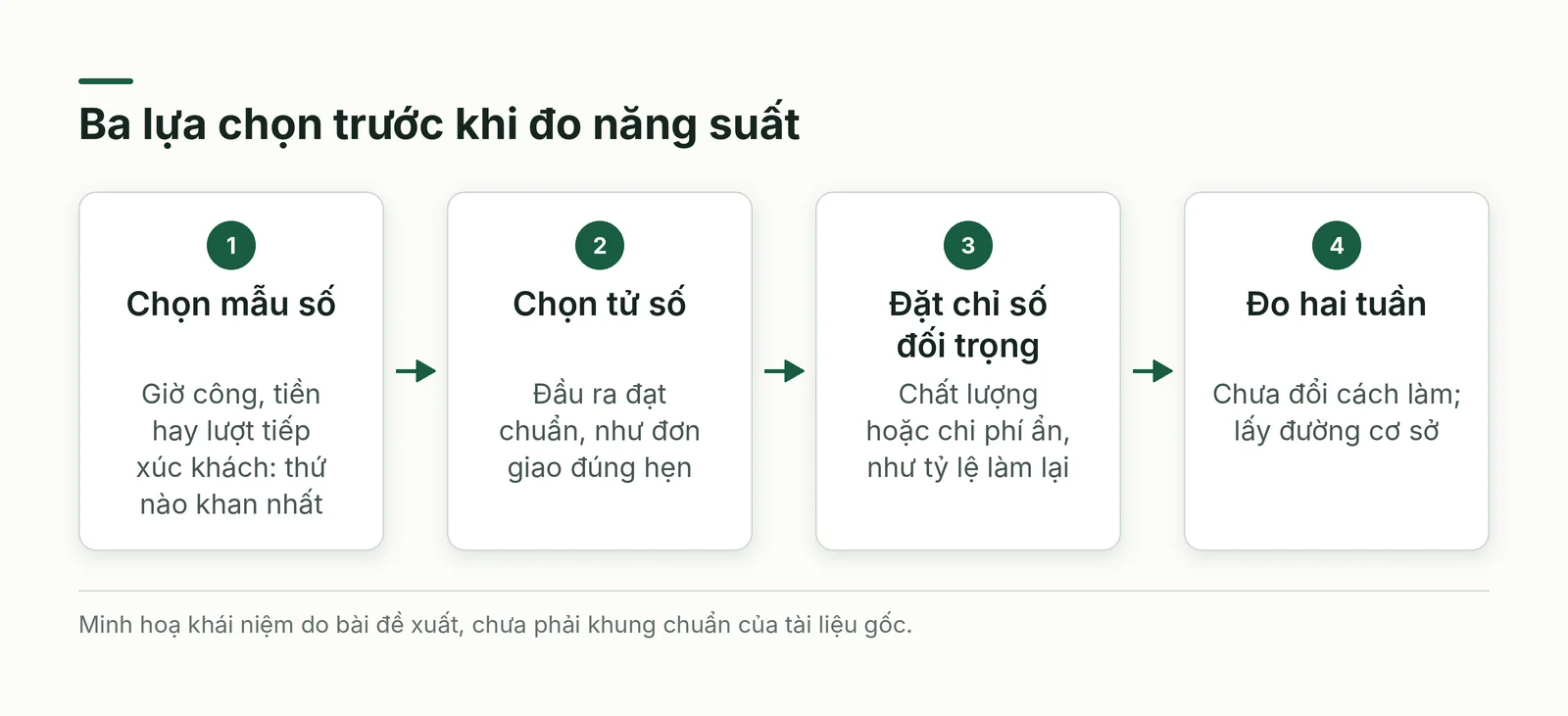Ba lựa chọn trước khi đo: mẫu số, tử số, chỉ số đối trọng