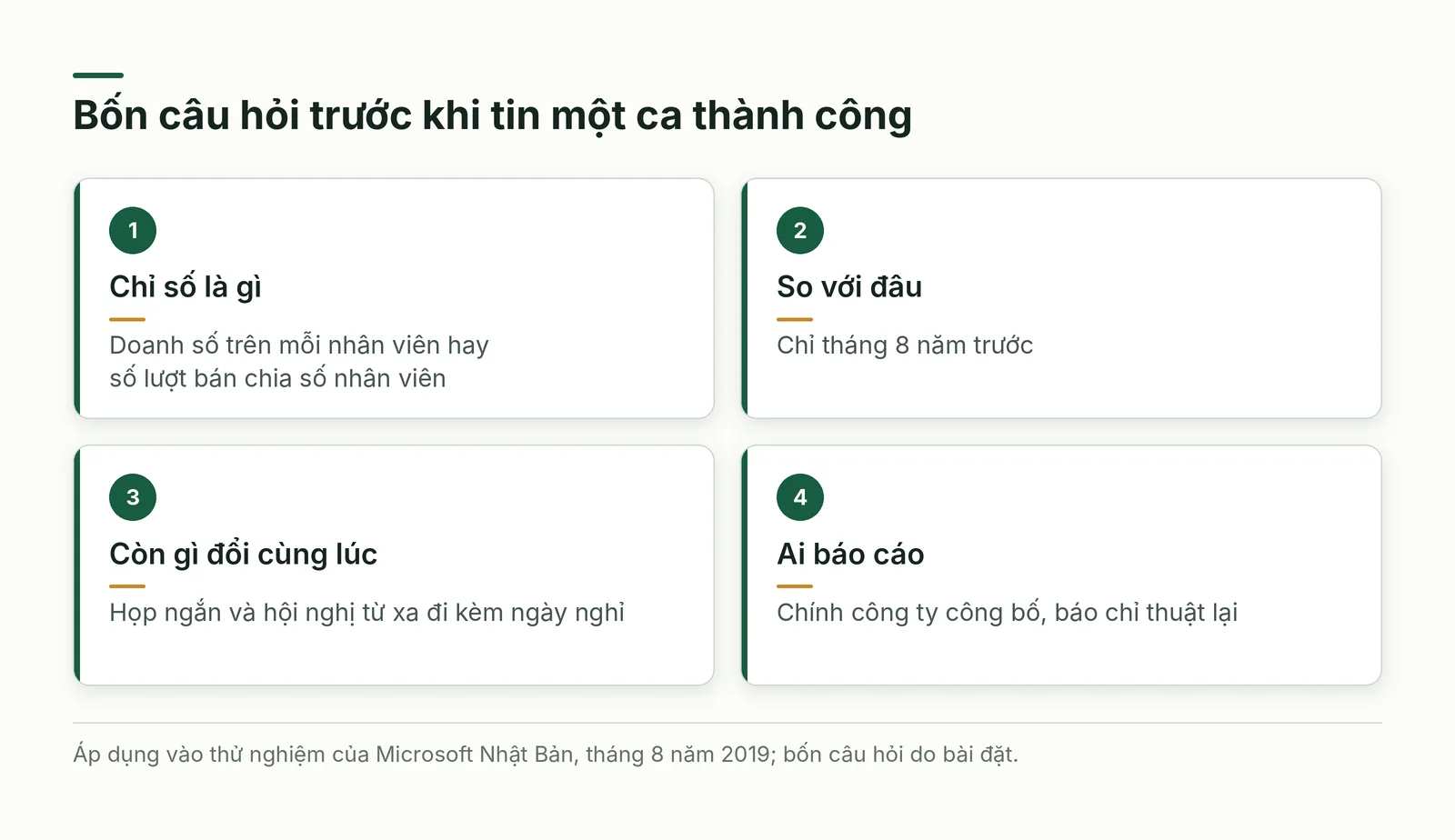 Bốn câu hỏi khi đọc một ca thành công