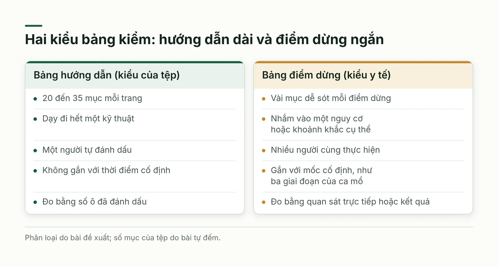Bảng hướng dẫn dài và bảng điểm dừng ngắn