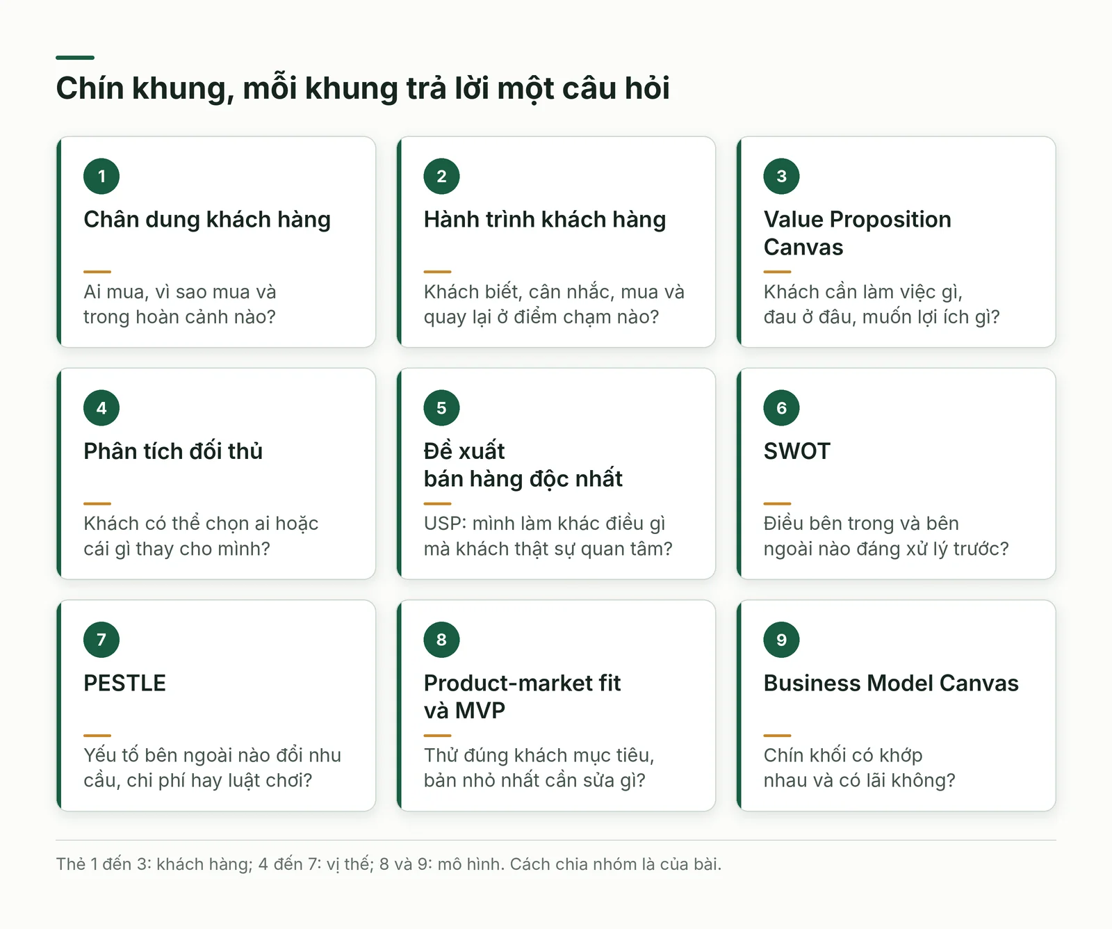 Chín thẻ khung, mỗi thẻ một câu hỏi