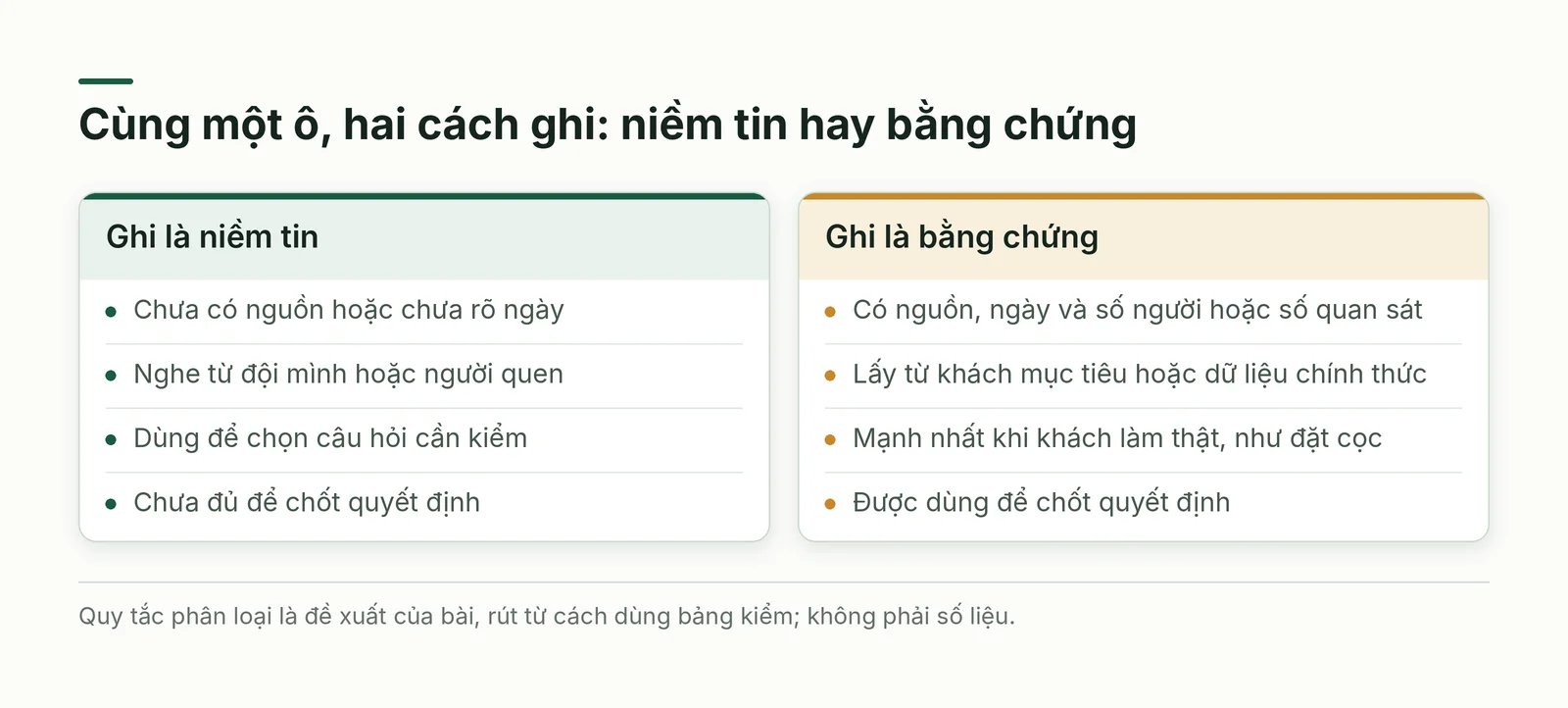 So sánh hai cách ghi một ô: niềm tin và bằng chứng