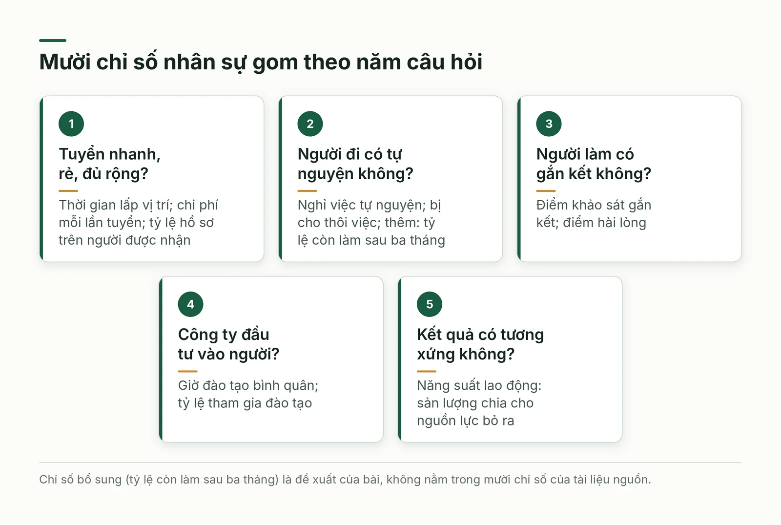 Năm thẻ chỉ số nhân sự theo câu hỏi