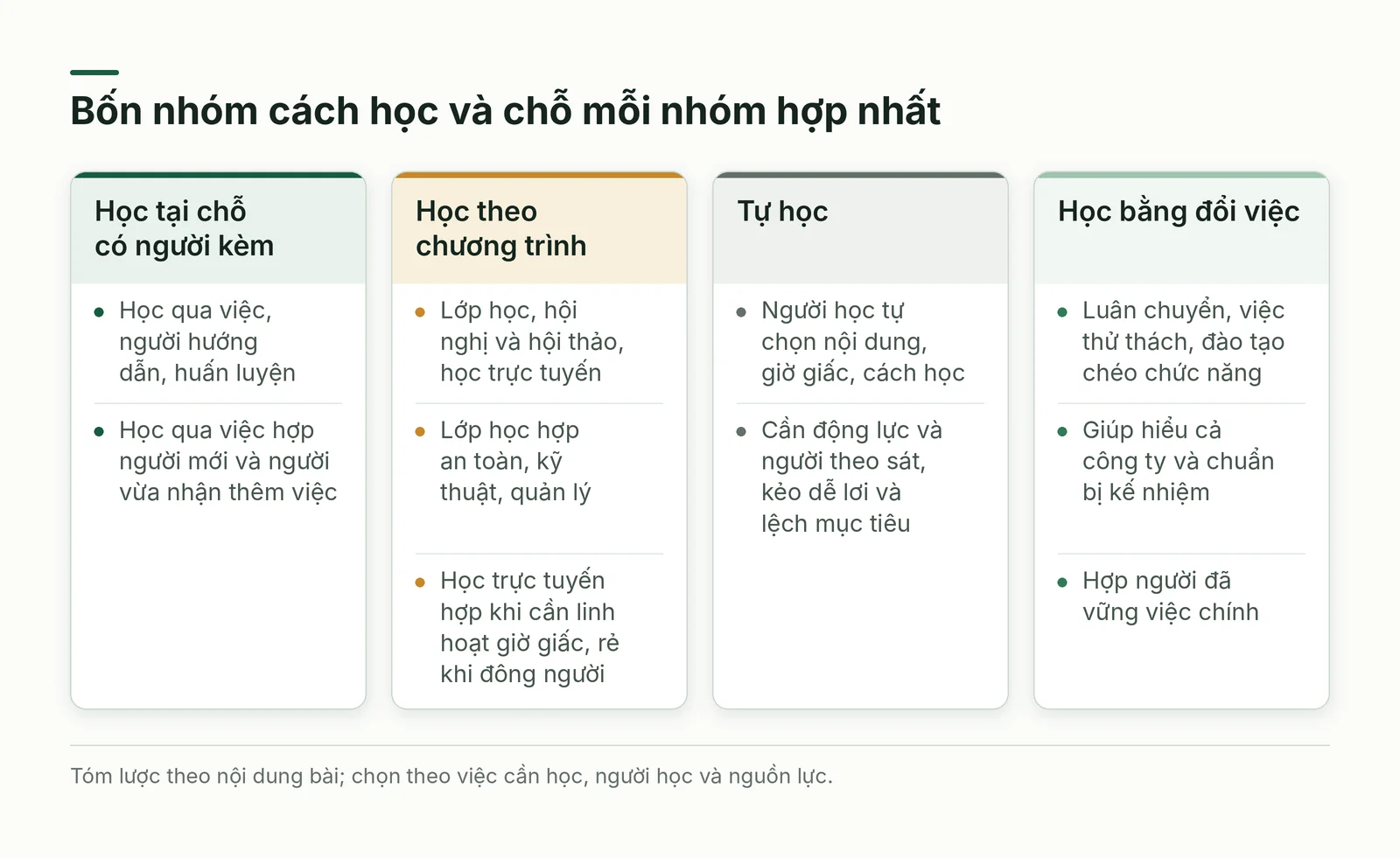 So sánh bốn nhóm cách học