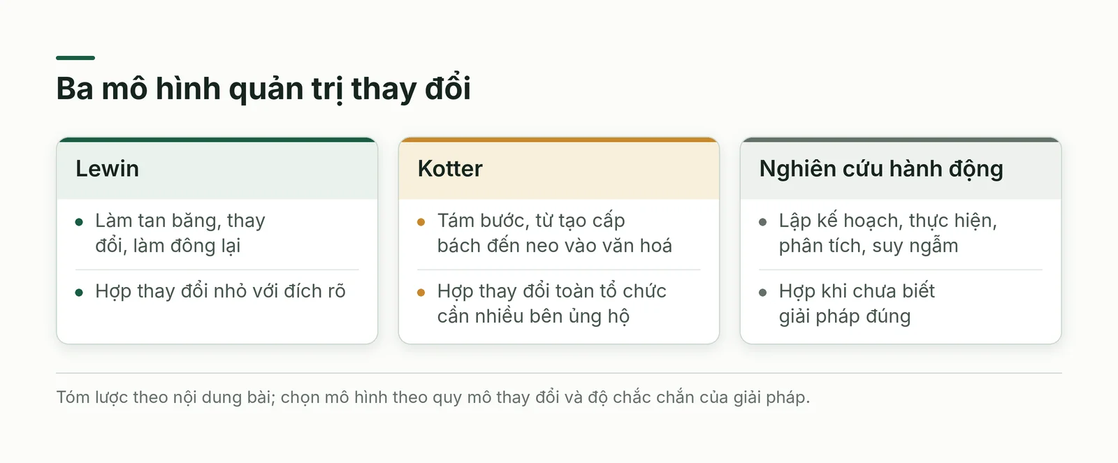 So sánh ba mô hình quản trị thay đổi: Lewin, Kotter và nghiên cứu hành động