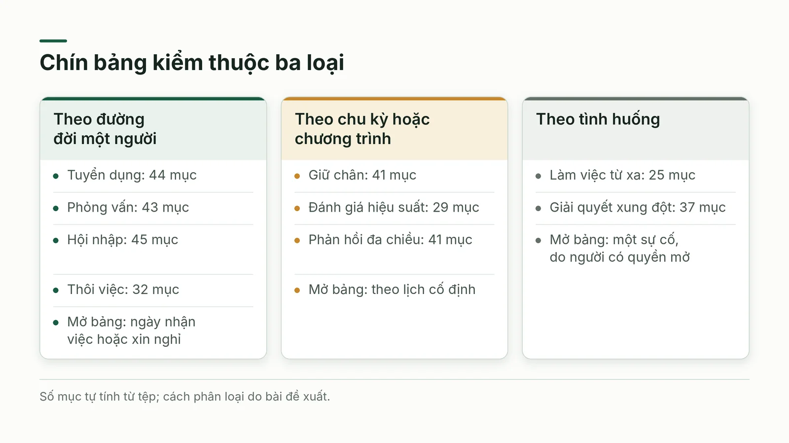 Chín bảng kiểm chia thành ba loại