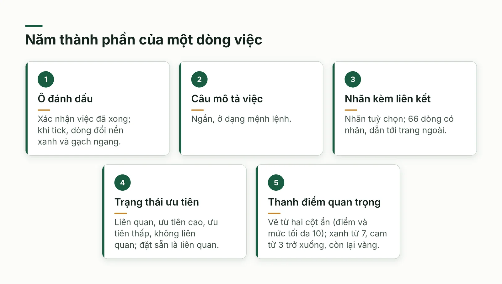 Năm thành phần của một dòng việc trong bảng kiểm