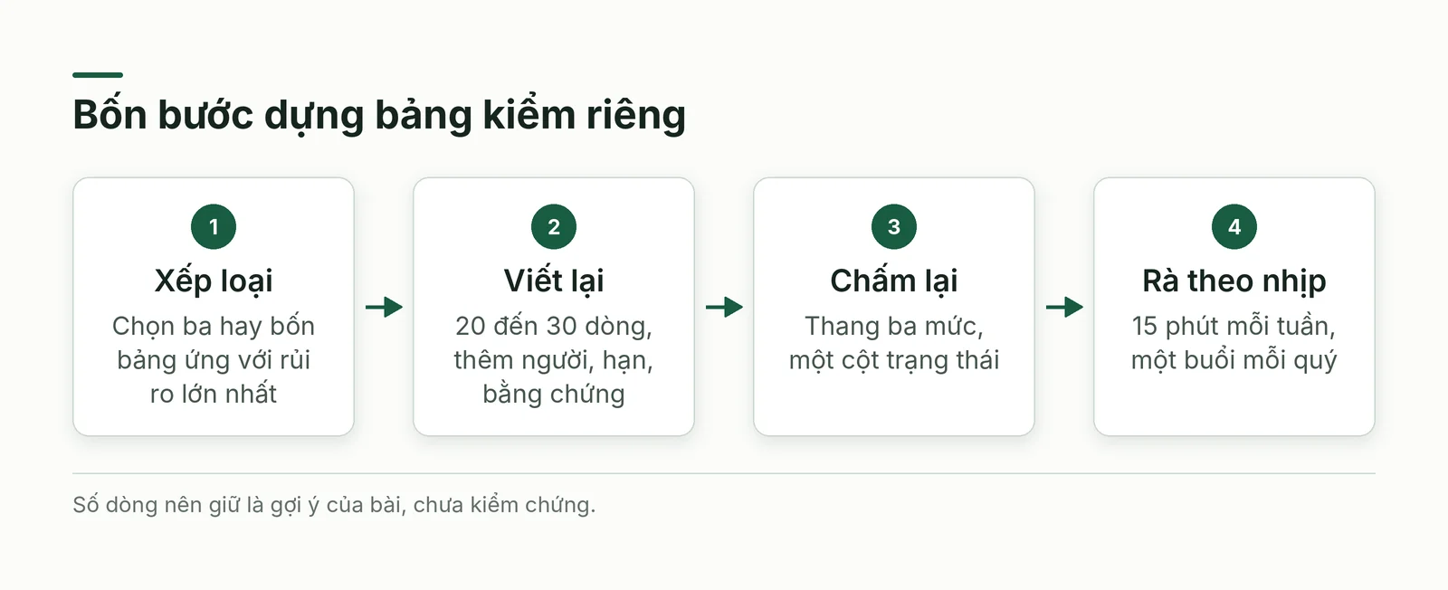 Bốn bước dựng bảng kiểm riêng