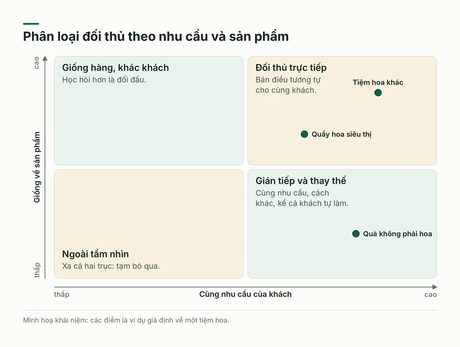 Ma trận phân loại đối thủ