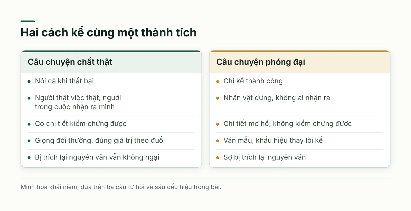 So sánh dấu hiệu của câu chuyện chất thật và câu chuyện phóng đại