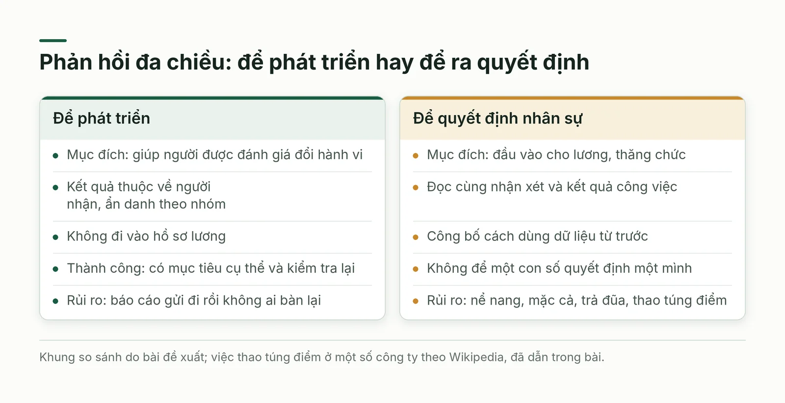 So sánh hai mục đích của phản hồi