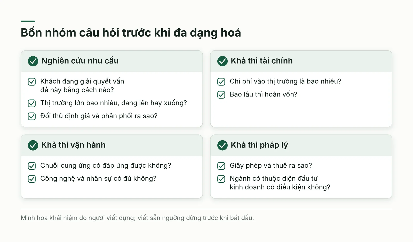 Bốn nhóm câu hỏi trước khi đa dạng hoá