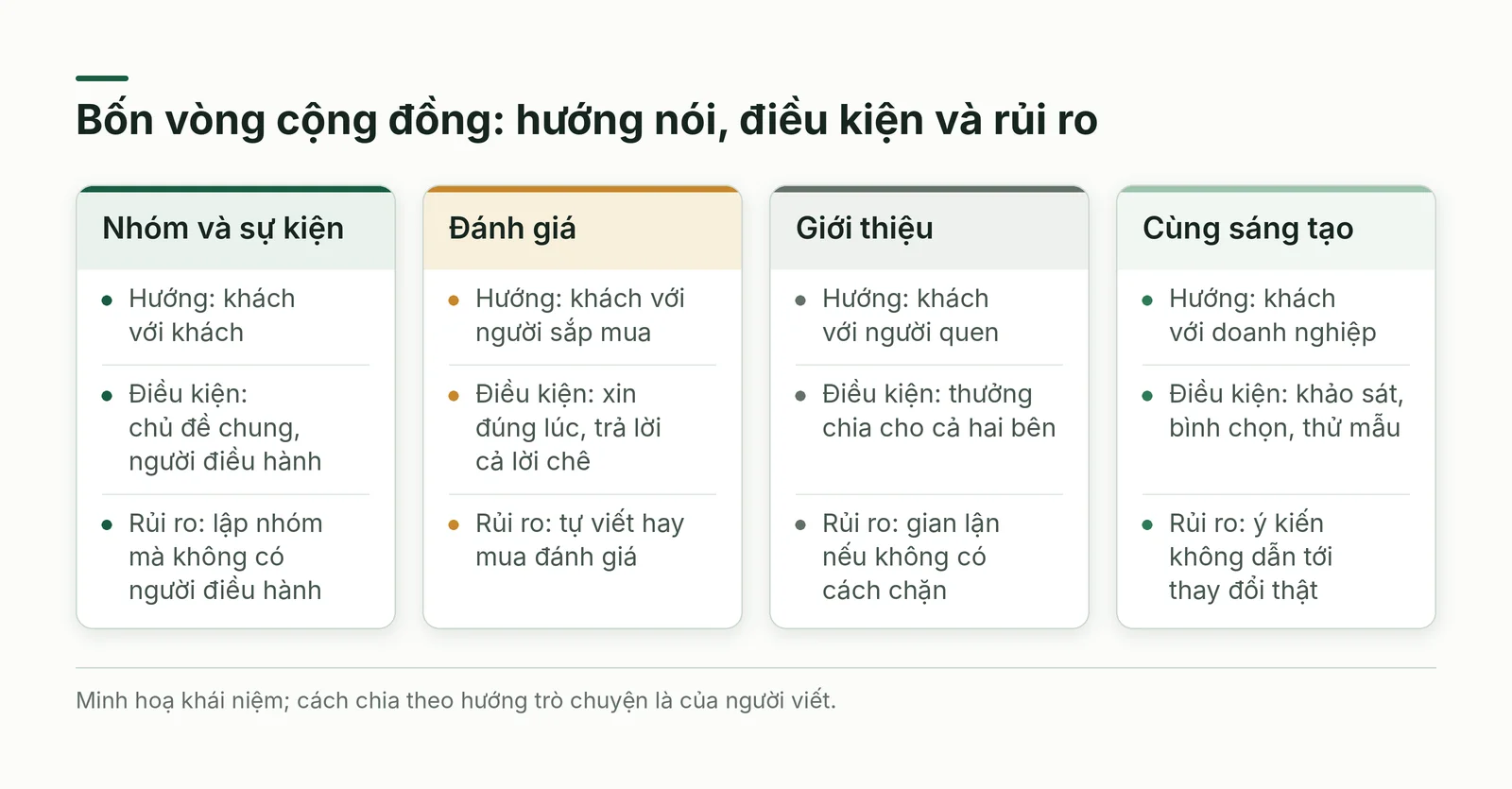 Bốn vòng cộng đồng so sánh