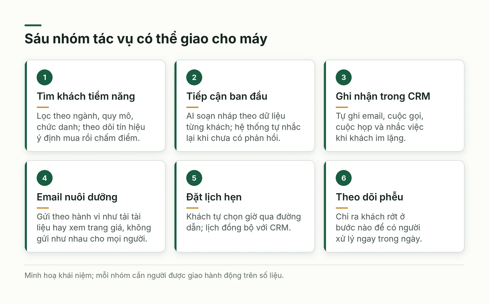 Sáu nhóm việc phát triển kinh doanh có thể tự động hoá