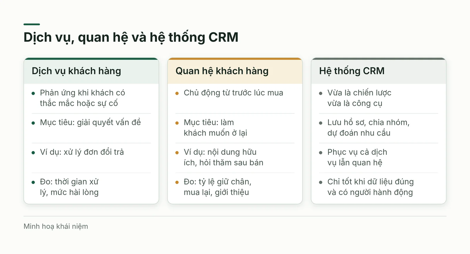 So sánh dịch vụ khách hàng, quan hệ khách hàng và hệ thống CRM