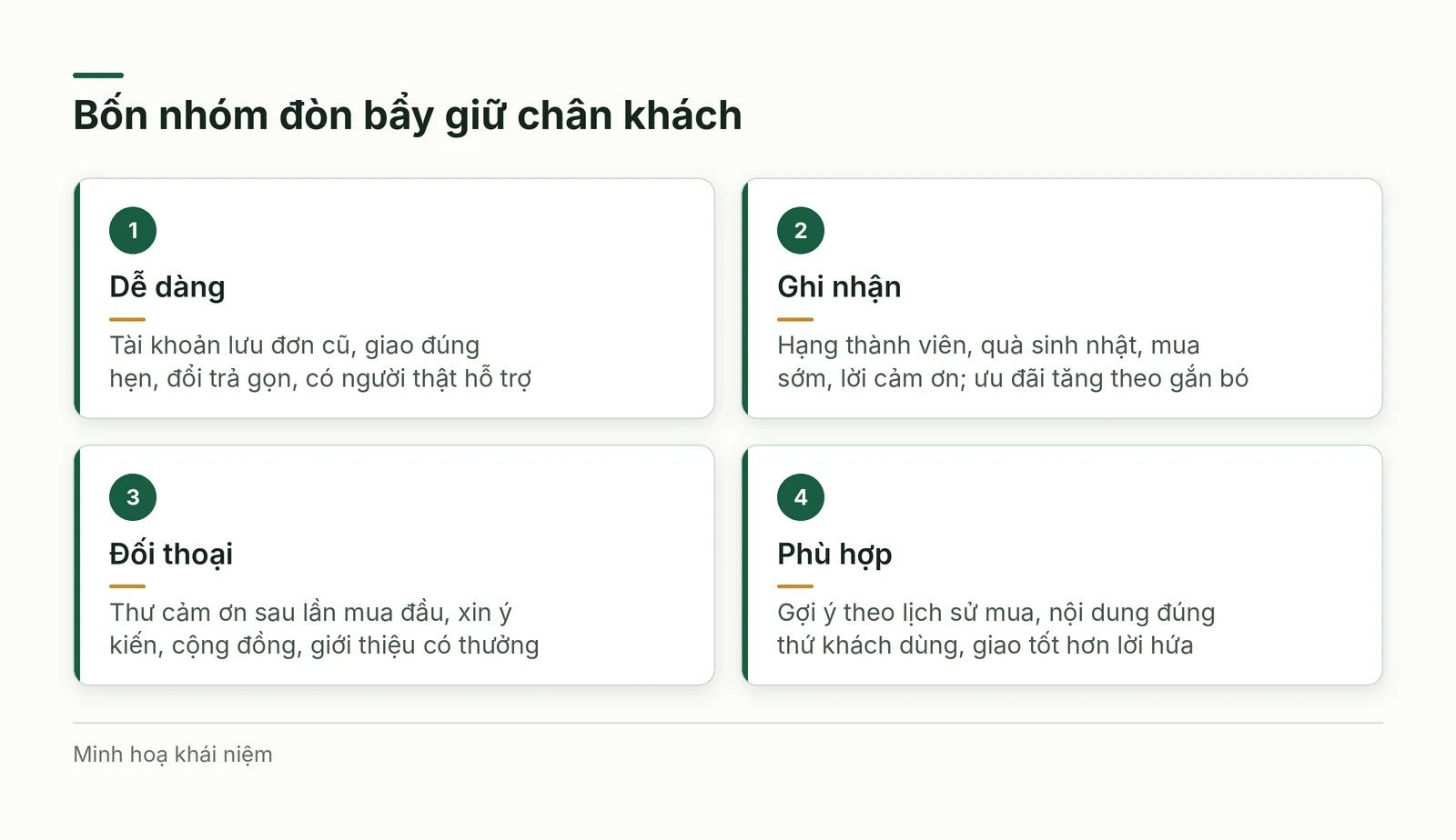 Bốn nhóm đòn bẩy giữ chân: dễ dàng, ghi nhận, đối thoại, phù hợp