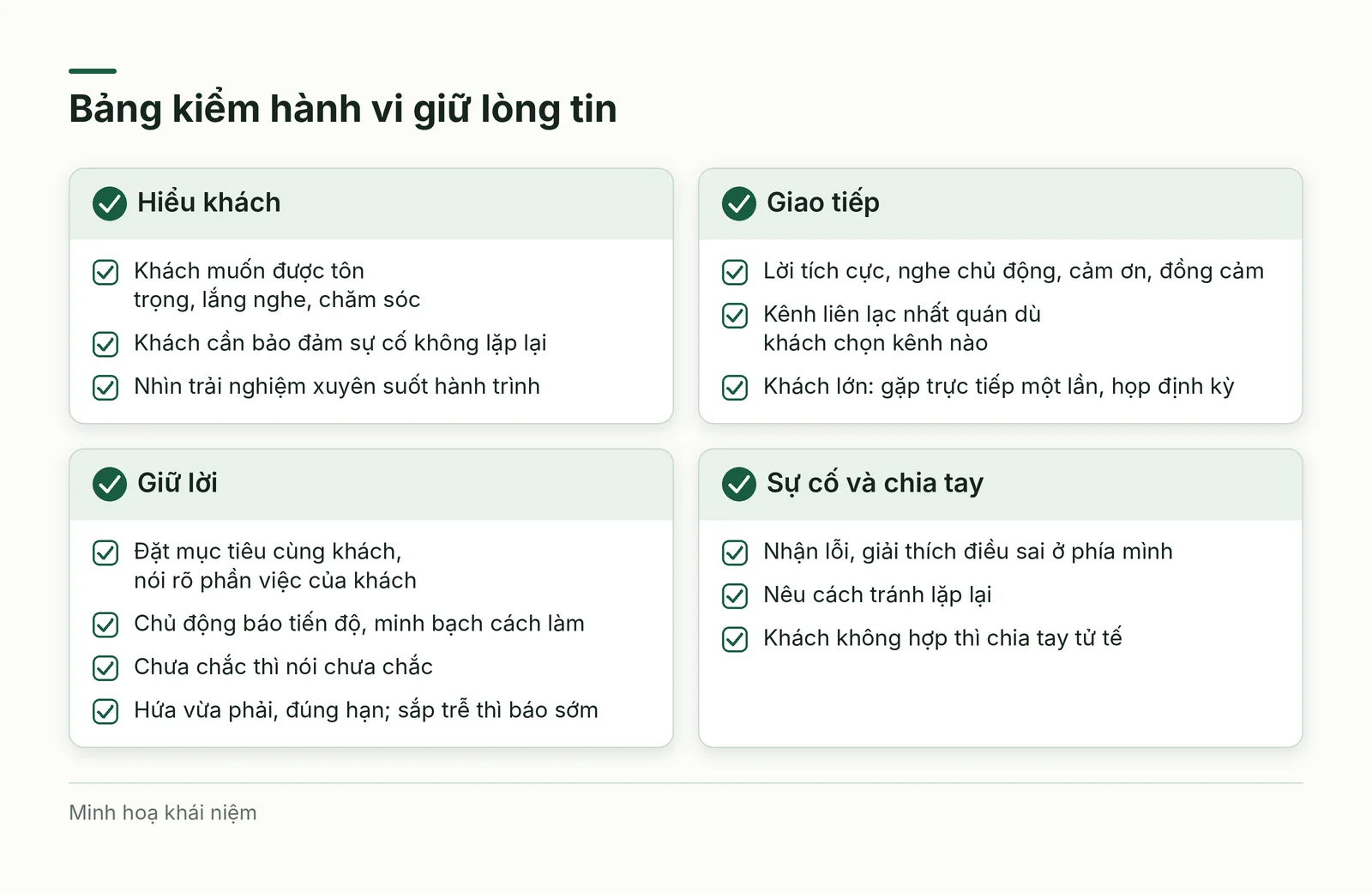 Bảng kiểm hành vi giữ lòng tin