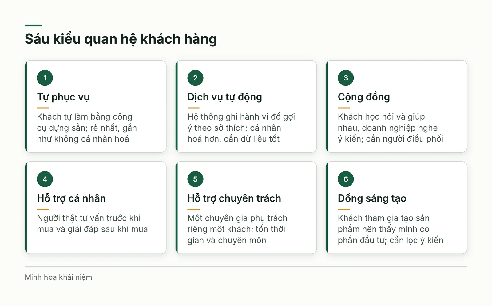 Sáu kiểu quan hệ khách hàng