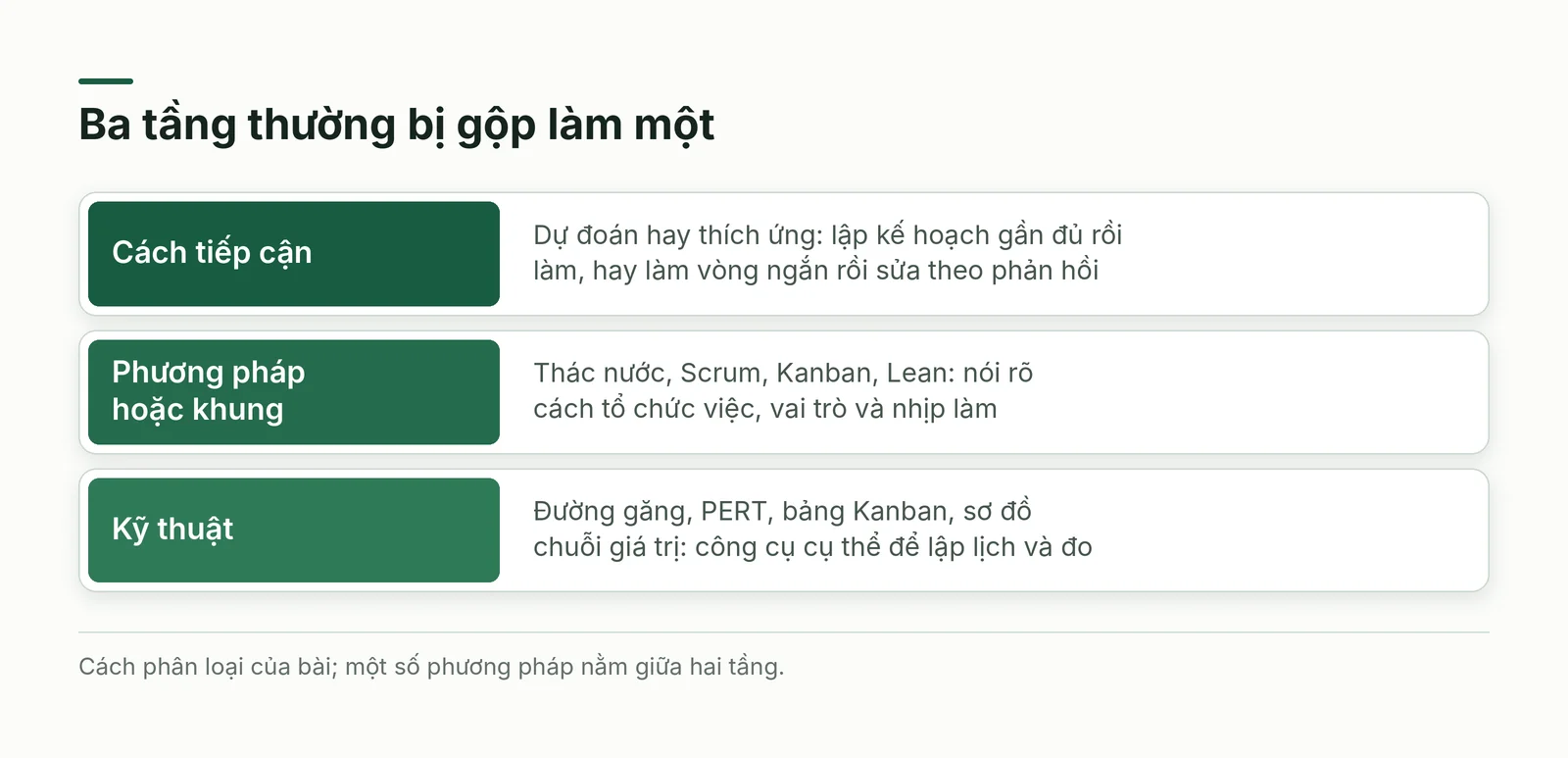 Ba tầng: cách tiếp cận, phương pháp, kỹ thuật