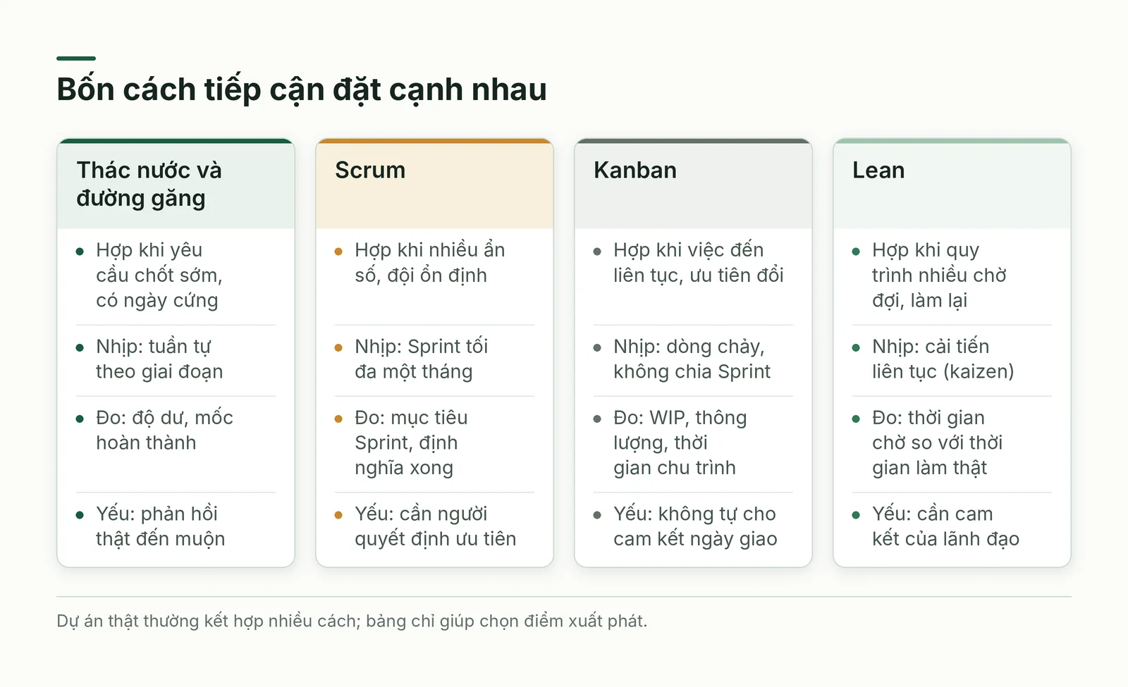 So sánh bốn cách tiếp cận