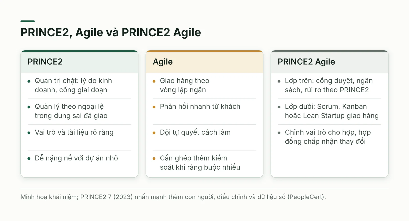 So sánh PRINCE2, Agile và PRINCE2 Agile