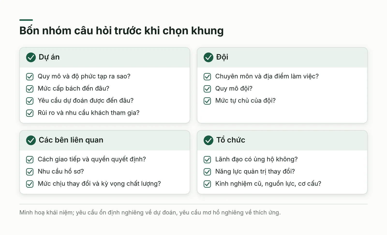 Bốn nhóm câu hỏi khi chọn khung