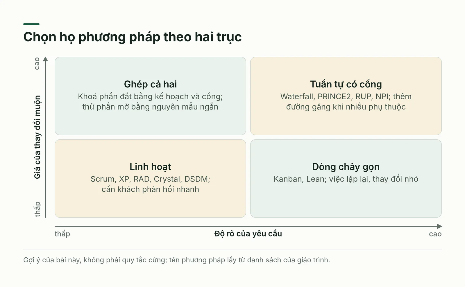 Lưới hai trục để chọn họ phương pháp