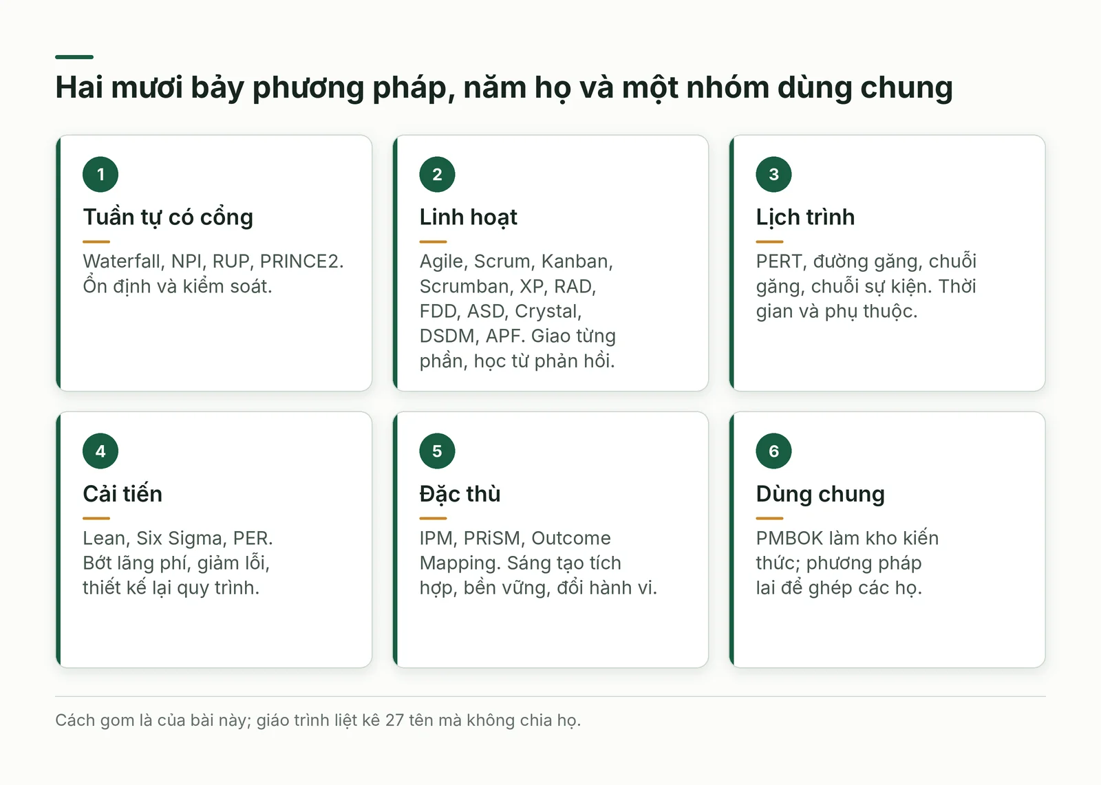 Hai mươi bảy phương pháp gom thành năm họ và một nhóm dùng chung