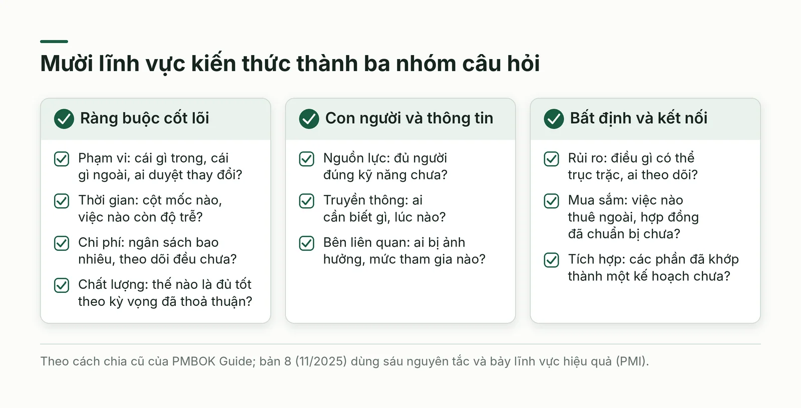 Mười lĩnh vực kiến thức gom thành ba nhóm câu hỏi
