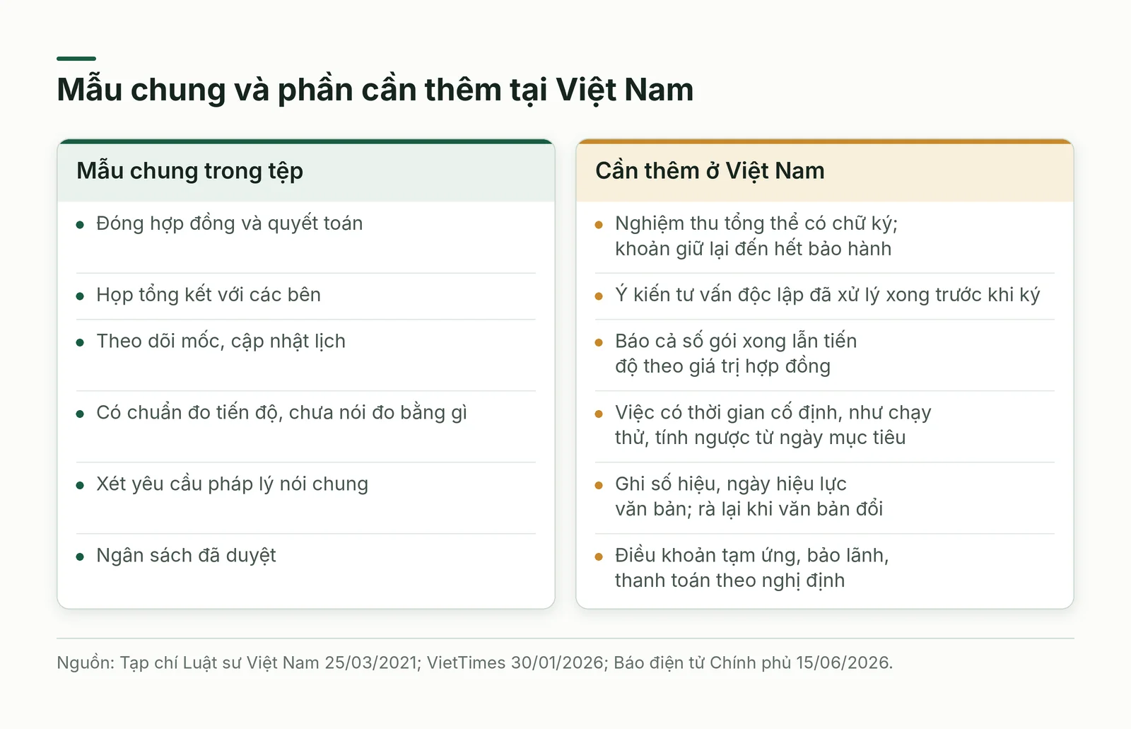 So sánh nội dung mẫu trong tệp với phần cần thêm tại Việt Nam